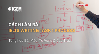 IELTS Writing Task 1 Process: Cách Viết & Lưu Ý Khi Thi